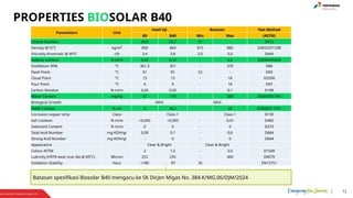 Implementasi Biodiesel B40 untuk menginformasikan spesifikasi secara ...