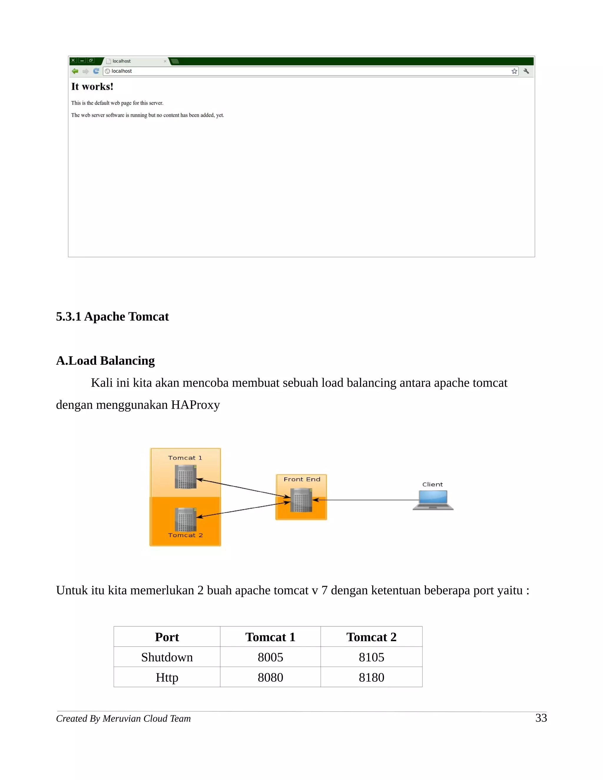 5.3.1 Apache Tomcat


A.Load Balancing
       Kali ini kita akan mencoba membuat sebuah load balancing antara apache tomcat
dengan menggunakan HAProxy




Untuk itu kita memerlukan 2 buah apache tomcat v 7 dengan ketentuan beberapa port yaitu :


                      Port         Tomcat 1           Tomcat 2
                  Shutdown           8005               8105
                      Http           8080               8180


Created By Meruvian Cloud Team                                                              33
 