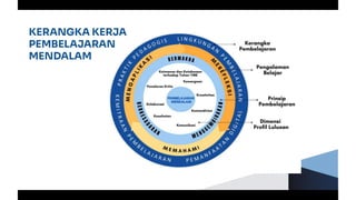 IMPLEMENTASI DEEP LEARNING DALAM PEMBELAJARAN BERBASIS KARAKTER ...