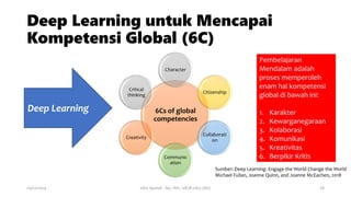 IMPLEMENTASI DEEP LEARNING DALAM PEMBELAJARAN BERBASIS KARAKTER (1).pdf