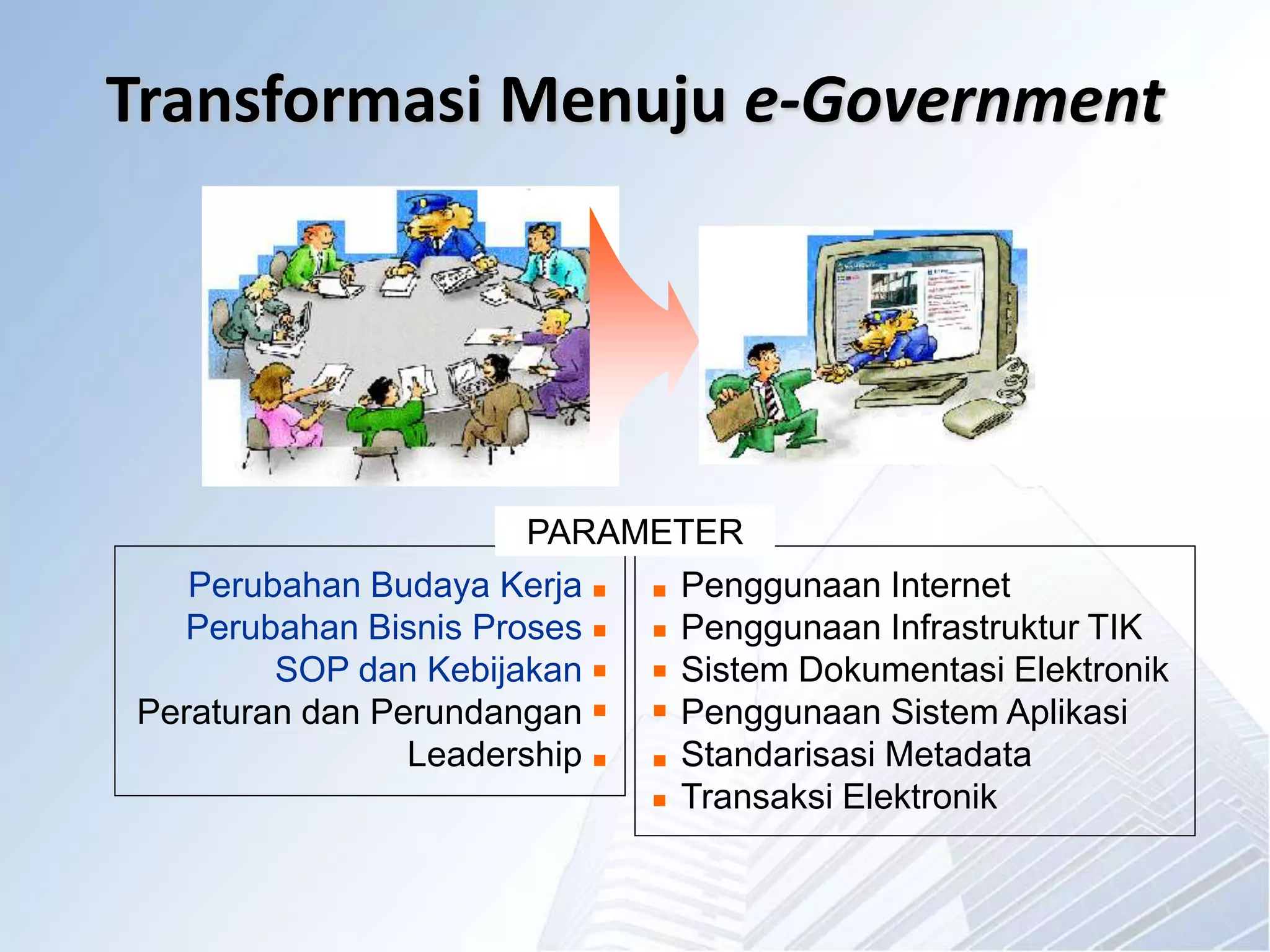 Membuka Tirai Birokrasi: E-Government sebagai Fondasi Transparansi dan Pelayanan Publik Modern