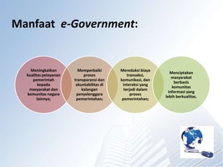 Menguak Tabir Birokrasi: Bagaimana E-Government Menjadi Kunci Transparansi Pemerintahan di Era Digital
