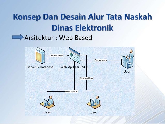Penataan Tata Laksana Dalam Rangka Penerapan e-Government