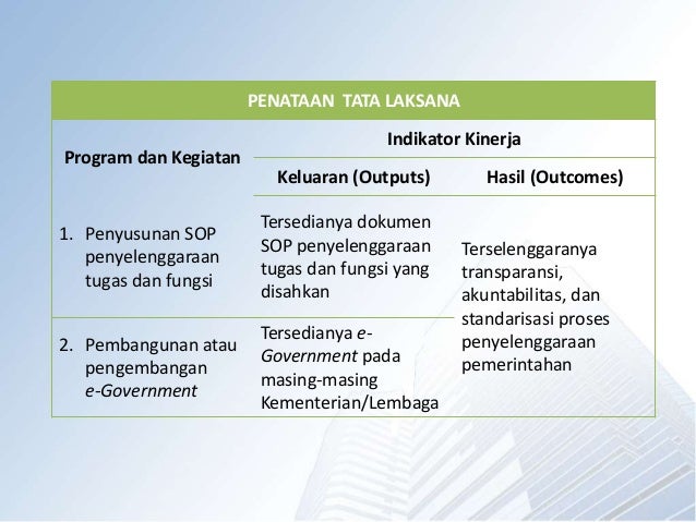 Menerapkan Prosedur Pencatatan Surat Dokumen Masuk Dan Keluar