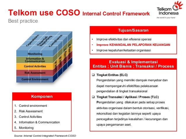 Implementasi ERM dan Internal Control-