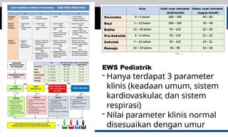 pengisian lembar Early warning score (EWS) | PPTX