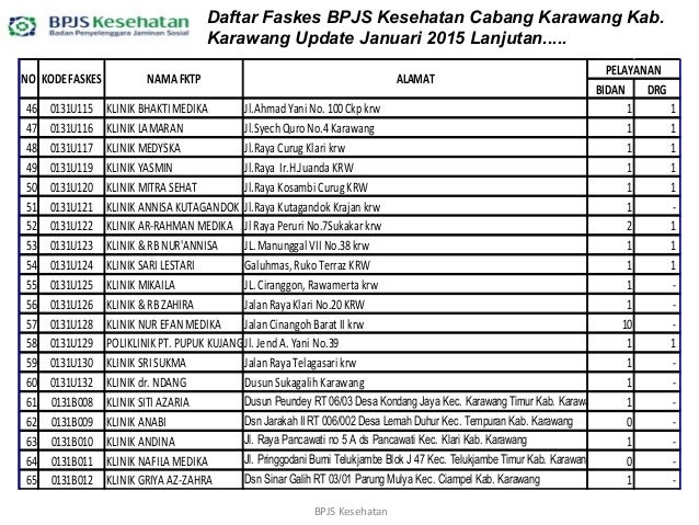 Kode Faskes Dan Alamat Rumah Sakit Bpjs Di Jakarta Selatan