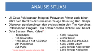 • Uji Coba Pelaksanaan Integrasi Pelayanan Primer pada tahun
2022 oleh Kemkes di Puskesmas Telaga Bauntung Kab. Banjar
• Dilakukan pendampingan dan evaluasi rutin oleh Tim Koordinasi
Pelaksanaan Program Tata Kelola Kesmas Dinkes Prov. Kalsel
• Data Sasaran Prov. Kalsel* :
- 13 Kab/Kota - 4.005 Posyandu
- 156 Kecamatan - 24.222 Kader
- 1.936 Desa & 144 Kelurahan - 4.182.080 Jiwa Penduduk
- 241 Puskesmas - 1.380 Dokter Umum
- 308 Pustu - 9.382 Tenaga Keperawatan
*Sumber data profil kesehatan kalsel tahun 2022 - 5.553 Tenaga Kebidanan
ANALISIS SITUASI
 