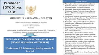 SEKSI TATA KELOLA KESEHATAN MASYARAKAT
(BIDANG KESEHATAN MASYARAKAT)
Puskesmas, ILP, Labkesmas, Jejaring swasta &
Kestrad
a. Menyiapkan bahan dan menyusun rencana kegiatan
Puskesmas, Integrasi Layanan Primer, Labkesmas,
Jejaring swasta dan Kesehatan Tradisional;
b. Menyiapkan bahan dan menyusun petunjuk teknis
Pelaksanaan kegiatan Puskesmas, Integrasi Layanan
Primer, Lab kesmas, Jejaring swasta dan Kesehatan
Tradisional;
c. Menghimpun, mengolah, menganalisis, dan meyajikan
data Puskesmas, Integrasi Layanan Primer, Labkesmas,
Jejaring swasta dan Kesehatan Tradisional;
d. Menyiapkan bahan pembinaan Puskesmas, Integrasi
Layanan Primer, Labkesmas, Jejaring swasta dan
Kesehatan Tradisional;
e. Melaksanakan bimbingan teknis kegiatan Puskesmas,
Integrasi Layanan Primer, Labkesmas, Jejaring swasta
dan Kesehatan Tradisional ;
f. Melaksanakan kerjasama dan kemitraan dengan
instansi/unit kerja terkait dalam kegiatan Puskesmas,
Integrasi Layanan Primer, Labkesmas, Jejaring swasta
dan Kesehatan Tradisional;
g. Melaksanakan Pemantauan dan Evaluasi kegiatan
Puskesmas, Integrasi Layanan Primer, Lab kesmas,
Jejaring swasta dan Kesehatan Tradisional;
h. Menyiapkan bahan dan menyusun laporan kinerja
pelaksanaan kegiatan Puskesmas, Integrasi Layanan
Primer, Lab kesmas, Jejaring swasta dan Kesehatan
Tradisional;
i. Melaksanakan tugas lain sesuai dengan bidang tugas dan
kewenangannya.
URAIAN TUGAS
Perubahan
SOTK Dinkes
Kalsel
 