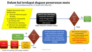 Implementasi Kebijakan SistemPenjaminan Mutu Internal DIKTI (PPEPP ...