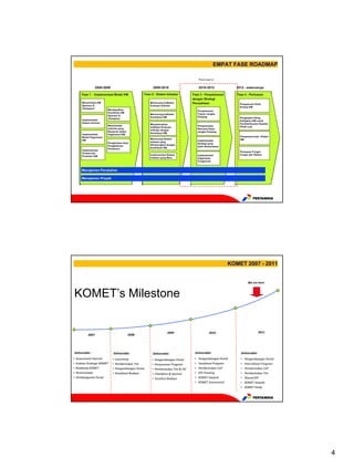 Implementasi km di pertamina | PDF