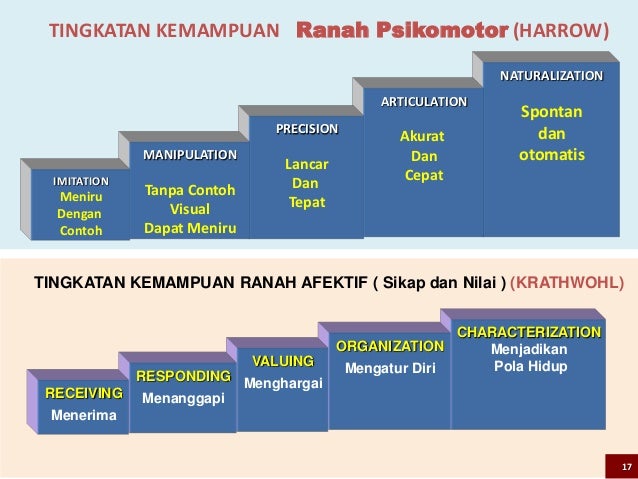 Implementasi Kurikulum 2013
