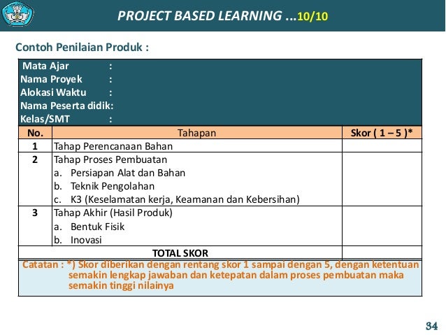 Contoh Inovasi Produk Baru Hontoh Contoh Inovasi Produk Baru Hontoh