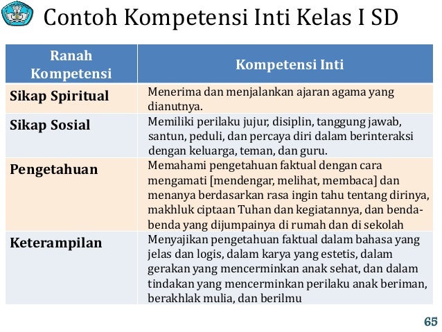 Implementasi kurikulum 2013