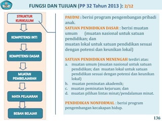 FUNGSI DAN TUJUAN (PP 32 Tahun 2013 ): 2/12
136
PAUDNI : berisi program pengembangan pribadi
anak.
SATUAN PENDIDIKAN DASAR : berisi muatan
umum (muatan nasional untuk satuan
pendidikan; dan
muatan lokal untuk satuan pendidikan sesuai
dengan potensi dan keunikan lokal)
SATUAN PENDIDIKAN MENENGAH terdiri atas:
a. muatan umum (muatan nasional untuk satuan
pendidikan; dan muatan lokal untuk satuan
pendidikan sesuai dengan potensi dan keunikan
lokal)
b. muatan peminatan akademik;
c. muatan peminatan kejuruan; dan
d. muatan pilihan lintas minat/pendalaman minat.
PENDIDIKAN NONFORMAL : berisi program
pengembangan kecakapan hidup.
 
