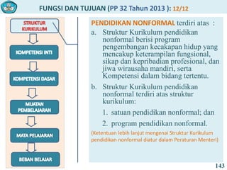FUNGSI DAN TUJUAN (PP 32 Tahun 2013 ): 12/12
143
PENDIDIKAN NONFORMAL terdiri atas :
a. Struktur Kurikulum pendidikan
nonformal berisi program
pengembangan kecakapan hidup yang
mencakup keterampilan fungsional,
sikap dan kepribadian profesional, dan
jiwa wirausaha mandiri, serta
Kompetensi dalam bidang tertentu.
b. Struktur Kurikulum pendidikan
nonformal terdiri atas struktur
kurikulum:
1. satuan pendidikan nonformal; dan
2. program pendidikan nonformal.
(Ketentuan lebih lanjut mengenai Struktur Kurikulum
pendidikan nonformal diatur dalam Peraturan Menteri)
 