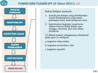 FUNGSI DAN TUJUAN (PP 32 Tahun 2013 ): 1/2
146
Beban belajar memuat:
1. jumlah jam belajar yang dialokasikan
untuk Pembelajaran suatu tema,
gabungan tema, mata pelajaran; atau
2. keseluruhan kegiatan yang harus
diikuti Peserta Didik dalam satu
minggu, semester, dan satu tahun
pelajaran.
(2) Beban belajar sebagaimana dimaksud
pada ayat (1) meliputi:
a. kegiatan tatap muka;
b. kegiatan terstruktur; dan
c. kegiatan mandiri.
 