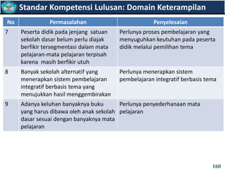 No Permasalahan Penyelesaian
7 Peserta didik pada jenjang satuan
sekolah dasar belum perlu diajak
berfikir tersegmentasi dalam mata
pelajaran-mata pelajaran terpisah
karena masih berfikir utuh
Perlunya proses pembelajaran yang
menyuguhkan keutuhan pada peserta
didik melalui pemilihan tema
8 Banyak sekolah alternatif yang
menerapkan sistem pembelajaran
integratif berbasis tema yang
menujukkan hasil menggembirakan
Perlunya menerapkan sistem
pembelajaran integratif berbasis tema
9 Adanya keluhan banyaknya buku
yang harus dibawa oleh anak sekolah
dasar sesuai dengan banyaknya mata
pelajaran
Perlunya penyederhanaan mata
pelajaran
Standar Kompetensi Lulusan: Domain Keterampilan
160
 