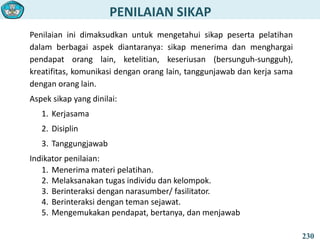 PENILAIAN SIKAP
230
Penilaian ini dimaksudkan untuk mengetahui sikap peserta pelatihan
dalam berbagai aspek diantaranya: sikap menerima dan menghargai
pendapat orang lain, ketelitian, keseriusan (bersunguh-sungguh),
kreatifitas, komunikasi dengan orang lain, tanggunjawab dan kerja sama
dengan orang lain.
Aspek sikap yang dinilai:
1. Kerjasama
2. Disiplin
3. Tanggungjawab
Indikator penilaian:
1. Menerima materi pelatihan.
2. Melaksanakan tugas individu dan kelompok.
3. Berinteraksi dengan narasumber/ fasilitator.
4. Berinteraksi dengan teman sejawat.
5. Mengemukakan pendapat, bertanya, dan menjawab
 