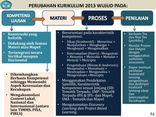 PERUBAHAN KURIKULUM 2013 WUJUD PADA:
• Konstruski yang
holistik
• Didukung oleh Semua
Materi atau Mapel
• Terintegrasi secara
Vertikal maupun
Horizontal
• Dikembangkan
Berbasis Kompetensi
sehingga Memenuhi
Aspek Kesesuaian dan
Kecukupan
• Mengakomodasi
Content Lokal,
Nasional dan
Internasional (antara
lain TIMMS, PISA,
PIRLS)
• Berorientasi pada karakteristik
kompetensi:
• Sikap (Krathwohl) : Menerima +
Menjalankan + Menghargai +
Menghayati + Mengamalkan
• Keterampilan (Dyers) : Mengamati
+ Menanya + Mencoba + Menalar +
Menyaji + Mencipta
• Pengetahuan (Bloom & Anderson):
Mengetahui + Memahami +
Menerapkan + Menganalisa +
Mengevaluasi +Mencipta
• Menggunakan Pendekatan
Saintifik, Karakteristik
Kompetensi sesuai Jenjang (SD:
Tematik Terpadu, SMP: Tematik
Terpadu-IPA & IPS- dan Mapel,
SMA : Tematik dan Mapel
• Mengutamakan Discovery
Learning dan Project Based
Learning
• Berbasis Tes
dan Non Tes
(porfolio)
• Menilai Proses
dan Output
dengan
menggunakan
authentic
assesment
• Rapor memuat
penilaian
kuantitatif
tentang
pengetahuan
dan deskripsi
kualitatif
tentang sikap
dan
keterampilan
Kecukupan
54
 