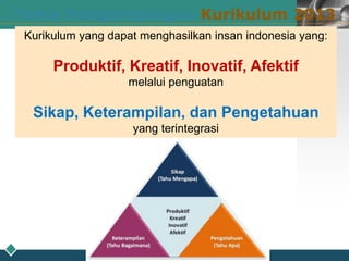 LOGOTema Pengembangan Kurikulum 2013
Kurikulum yang dapat menghasilkan insan indonesia yang:
Produktif, Kreatif, Inovatif, Afektif
melalui penguatan
Sikap, Keterampilan, dan Pengetahuan
yang terintegrasi
 