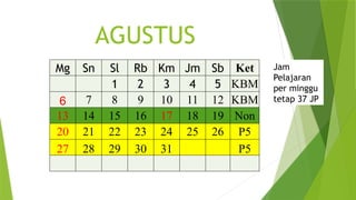 AGUSTUS
Mg Sn Sl Rb Km Jm Sb Ket
1 2 3 4 5 KBM
6 7 8 9 10 11 12 KBM
13 14 15 16 17 18 19 Non
20 21 22 23 24 25 26 P5
27 28 29 30 31 P5
Jam
Pelajaran
per minggu
tetap 37 JP
 