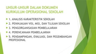 UNSUR-UNSUR DALAM DOKUMEN
KURIKULUM OPERASIONAL SEKOLAH
 1. ANALISIS KARAKTERISTIK SEKOLAH
 2. PENINJAUAN VISI, MISI, DAN TUJUAN SEKOLAH
 3. PENGORGANISASIAN PEMBELAJARAN
 4. PERENCANAAN PEMBELAJARAN
 5. PENDAMPINGAN, EVALUASI, DAN PEGEMBANGAN
PROFESIONAL
 