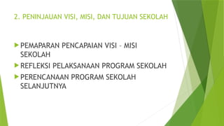 2. PENINJAUAN VISI, MISI, DAN TUJUAN SEKOLAH
 PEMAPARAN PENCAPAIAN VISI – MISI
SEKOLAH
 REFLEKSI PELAKSANAAN PROGRAM SEKOLAH
 PERENCANAAN PROGRAM SEKOLAH
SELANJUTNYA
 