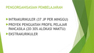 PENGORGANISASIAN PEMBELAJARAN
INTRAKURIKULER (37 JP PER MINGGU)
PROYEK PENGUATAN PROFIL PELAJAR
PANCASILA (20-30% ALOKASI WAKTU)
EKSTRAKURIKULER
 