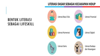 BENTUK LITERASI
SEBAGAI LIFESKILL
 