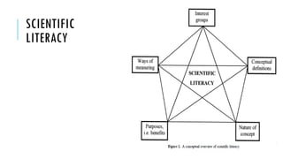 SCIENTIFIC
LITERACY
 