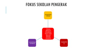 FOKUS SEKOLAH PENGERAK
FOCUS
SEKOLAH
PENGERAK
PADA HASIL
BELAJAR
SECARA
HOLISTIK
KOMPETENSI
LITERASI
KARAKTE
R
KOMPETENSI
NUMERASI
 