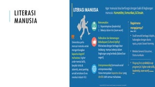 LITERASI
MANUSIA
 