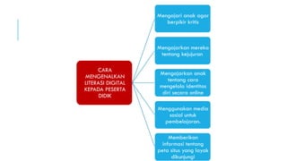 CARA
MENGENALKAN
LITERASI DIGITAL
KEPADA PESERTA
DIDIK
Mengajari anak agar
berpikir kritis
Mengajarkan mereka
tentang kejujuran
Mengajarkan anak
tentang cara
mengelola identitas
diri secara online
Menggunakan media
sosial untuk
pembelajaran.
Memberikan
informasi tentang
peta situs yang layak
dikunjungi
 