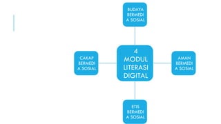 4
MODUL
LITERASI
DIGITAL
BUDAYA
BERMEDI
A SOSIAL
AMAN
BERMEDI
A SOSIAL
ETIS
BERMEDI
A SOSIAL
CAKAP
BERMEDI
A SOSIAL
 