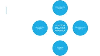 4 SEKTOR
STRATEGIS
KOMINFO
INFRASTRUKTUR
DIGITAL
PEMERINTAHAN
DIGITAL
EKONOMI
DIGITAL
MASYARAKAT
DIGITAL
 