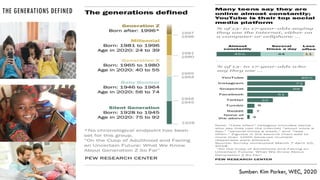 THE GENERATIONS DEFINED
Sumber: Kim Parker, WEC, 2020
 