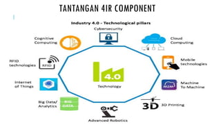 TANTANGAN 4IR COMPONENT
 