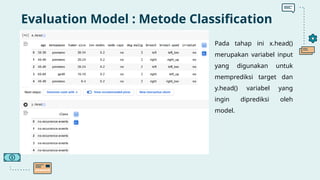Evaluation Model : Metode Classification
Pada tahap ini x.head()
merupakan variabel input
yang digunakan untuk
memprediksi target dan
y.head() variabel yang
ingin diprediksi oleh
model.
 