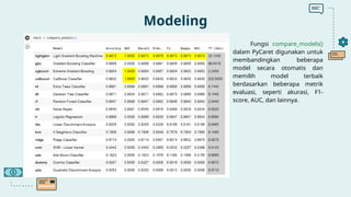 Modeling
Fungsi compare_models()
dalam PyCaret digunakan untuk
membandingkan beberapa
model secara otomatis dan
memilih model terbaik
berdasarkan beberapa metrik
evaluasi, seperti akurasi, F1-
score, AUC, dan lainnya.
 
