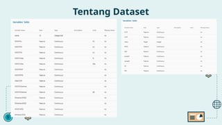 Tentang Dataset
 