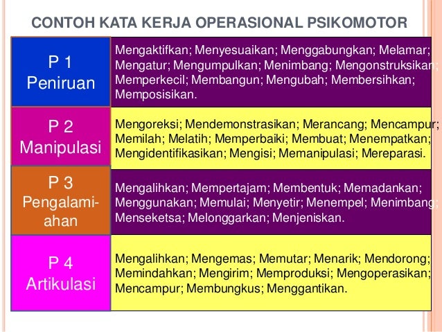 Implementasi mulok dalam kurikulum 13