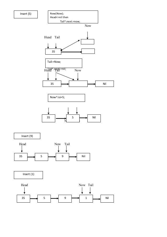 Implementasi queue