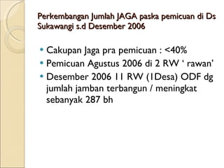 Perkembangan Jumlah JAGA paska pemicuan di Ds Sukawangi s.d Desember 2006 Cakupan Jaga pra pemicuan : <40% Pemicuan Agustus 2006 di 2 RW ‘ rawan’ Desember 2006 11 RW (1Desa) ODF dg jumlah jamban terbangun / meningkat sebanyak 287 bh 