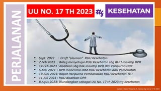 Implementasi UU Kes dlm Yanwat dalam keperawatan.pptx