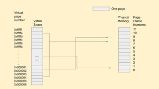 Implementasi virtual memory | PPTX