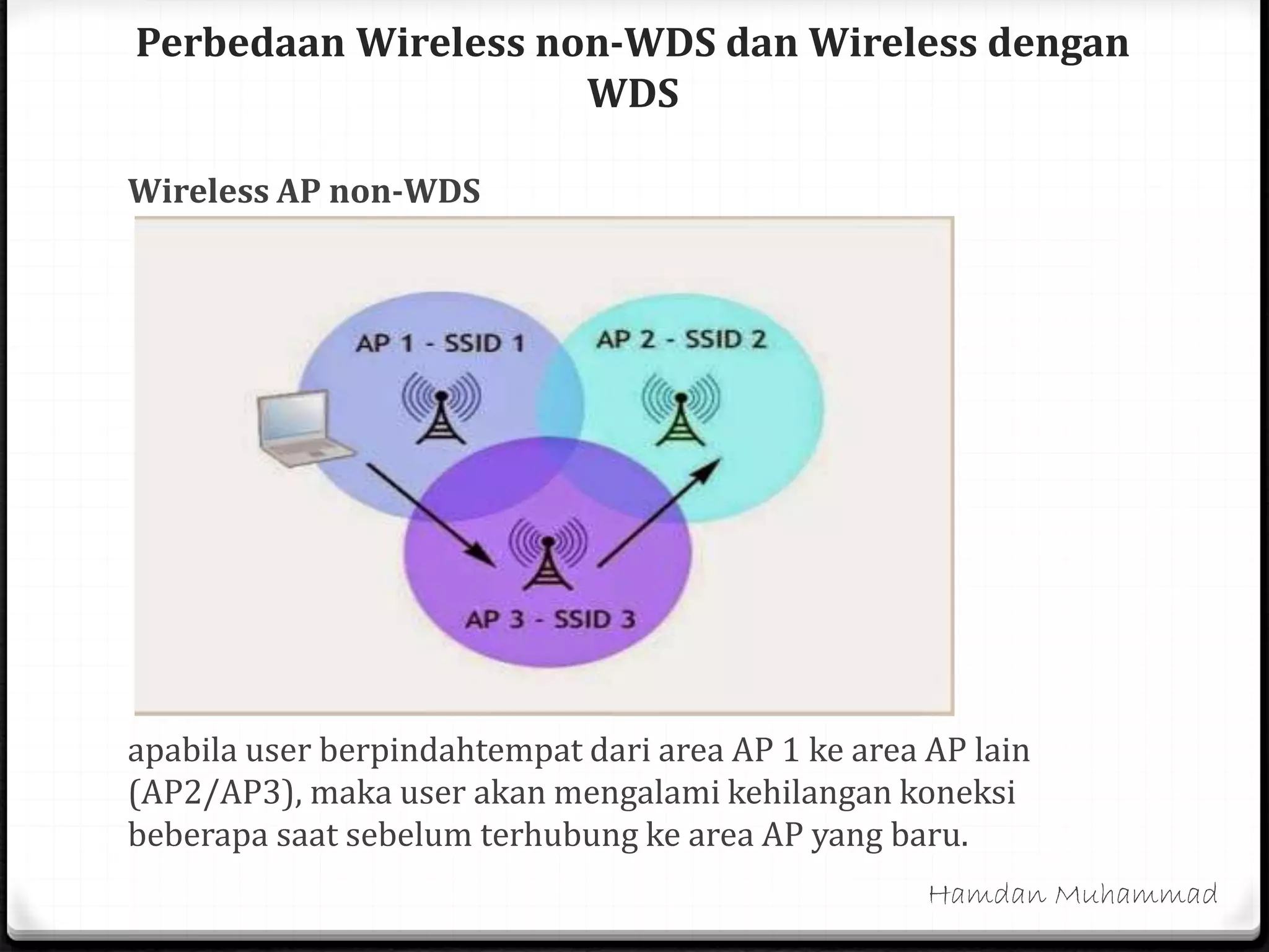 Perbedaan Wireless non-WDS dan Wireless dengan
WDS
Wireless AP non-WDS
apabila user berpindahtempat dari area AP 1 ke area AP lain
(AP2/AP3), maka user akan mengalami kehilangan koneksi
beberapa saat sebelum terhubung ke area AP yang baru.
Hamdan Muhammad
 