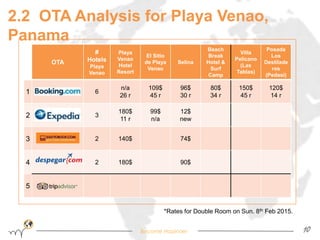 2.2 OTA Analysis for Playa Venao, 
Panama 
Become Hopinoer 10 
OTA 
# 
Hotels 
Playa 
Venao 
Playa 
Venao 
Hotel 
Resort 
El Sitio 
de Playa 
Venao 
Selina 
Beach 
Break 
Hotel & 
Surf 
Camp 
Villa 
Pelicano 
(Las 
Tablas) 
Posada 
Los 
Destilade 
ros 
(Pedasi) 
1 6 
n/a 
26 r 
109$ 
45 r 
96$ 
30 r 
80$ 
34 r 
150$ 
45 r 
120$ 
14 r 
2 3 
180$ 
11 r 
99$ 
n/a 
12$ 
new 
3 2 140$ 74$ 
4 2 180$ 90$ 
5 
*Rates for Double Room on Sun. 8th Feb 2015. 
 