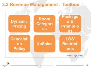 Become Hopinoer 
* LOS= Lenght of sStay 
16 
3.2 Revenue Management : Toolbox 
Dynamic 
Pricing 
Room 
Categori 
es 
LOS* 
Restricti 
ons 
Cancelati 
on 
Policy 
Package 
s & 
Promotio 
ns 
UpSales 
 