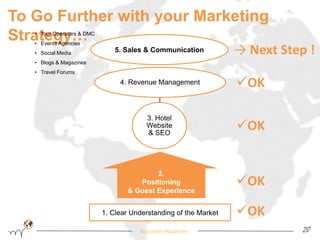 To Go Further with your Marketing 
Strategy… 
5. Sales & Communication 
4. Revenue Management 
3. Hotel 
Website 
& SEO 
2. 
Positioning 
& Guest Experience 
1. Clear Understanding of the Market 
→ Next Step ! 
OK 
OK 
OK 
OK 
Become Hopinoer 20 
• Tour Operators & DMC 
• Events Agencies 
• Social Media 
• Blogs & Magazines 
• Travel Forums 
 